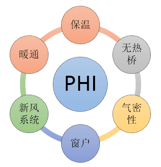 驗收.png